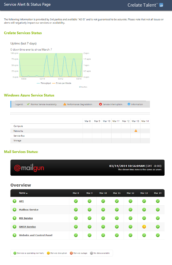 Status.Crelate.Com