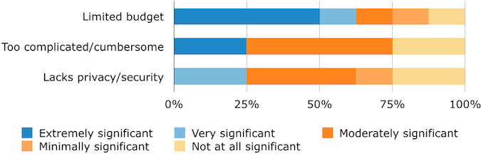 Recruiter Perception 2