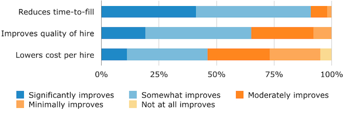 Recruiter Perception 6