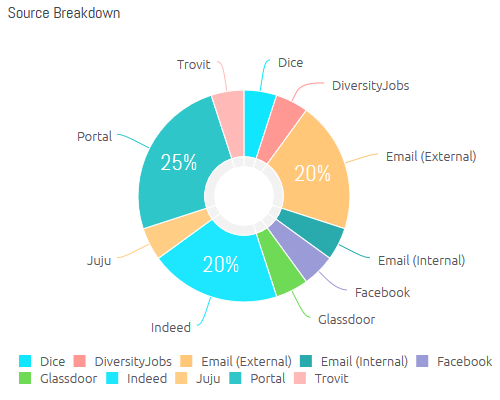 Candidate Source Report