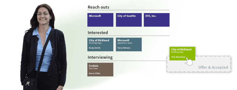 Contact Centric Workflows