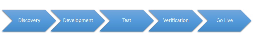 ATS Data Migration Done Right