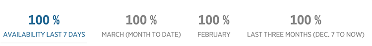 Crelate Uptime Status Q1-2016