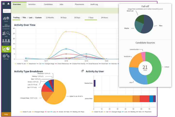 Crelate Recruiting Reports Crelate Reports for Recruiters