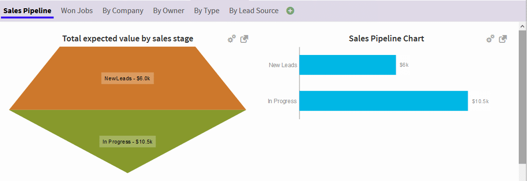 business analytics