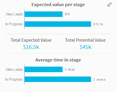 opportunity valuations