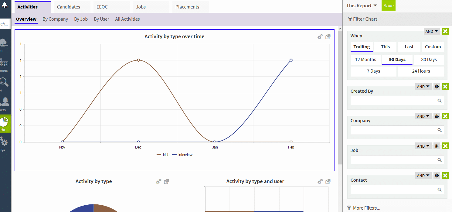 reports and charting capabilities