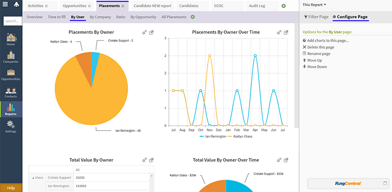 Crelate Ats: Placement Reports Dashboard