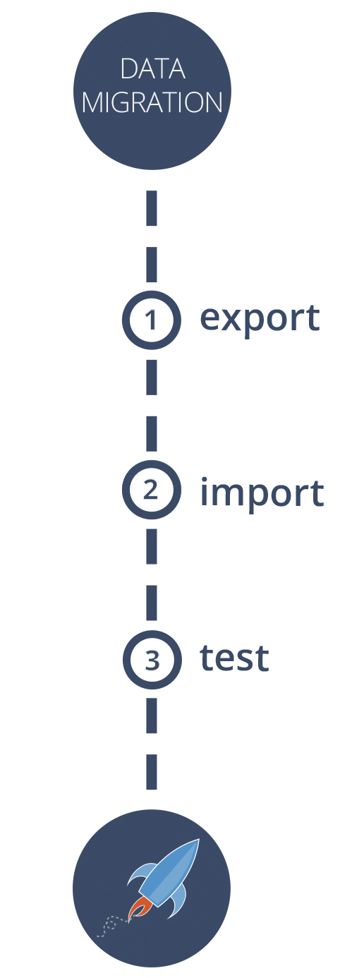 ATS Data Migration in 3 Steps