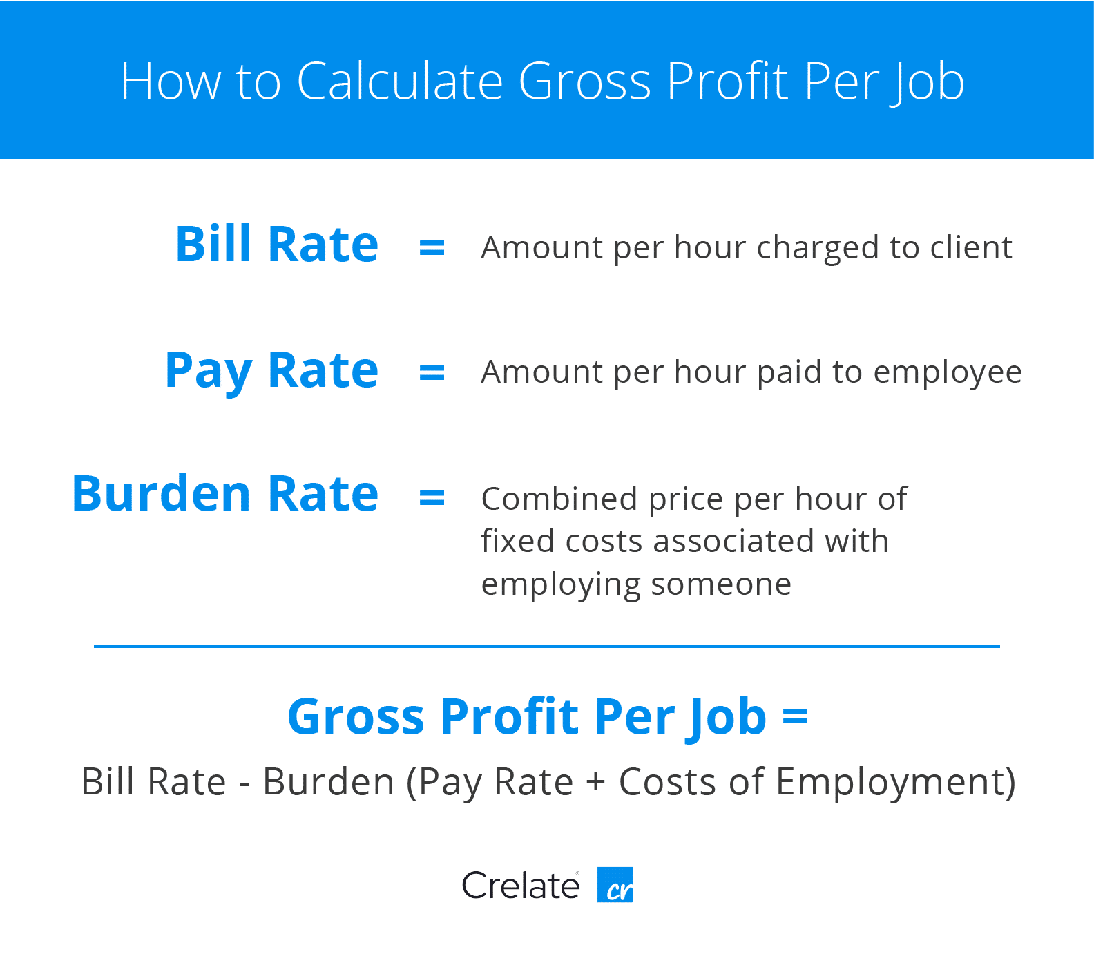 gross profit per job