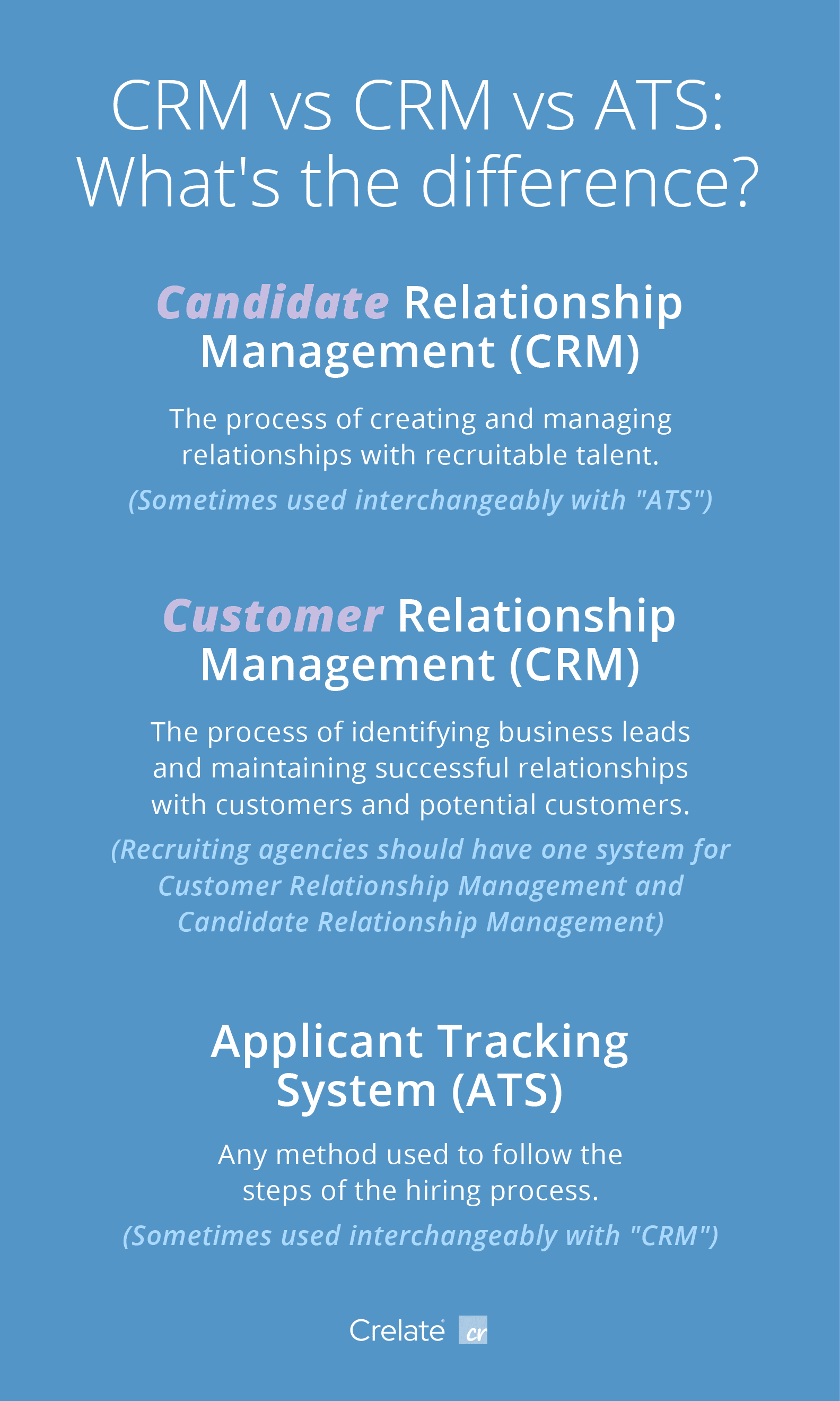 CRM vs ATS - What's the Difference?