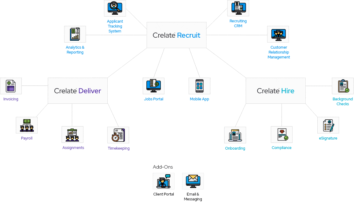 Diagram, mobile devices