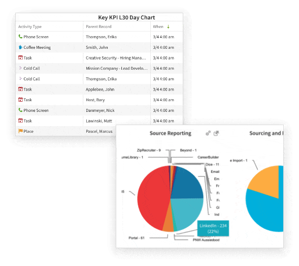 A pie chart of recruiting data is shown on a computer screen.