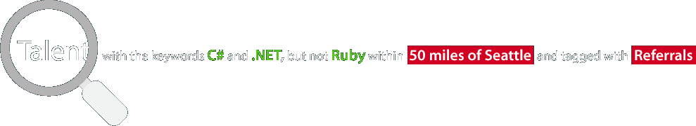 Talent with the keywords C# and .NET, but not Ruby within 50 miles of Seattle and tagged with Referrals