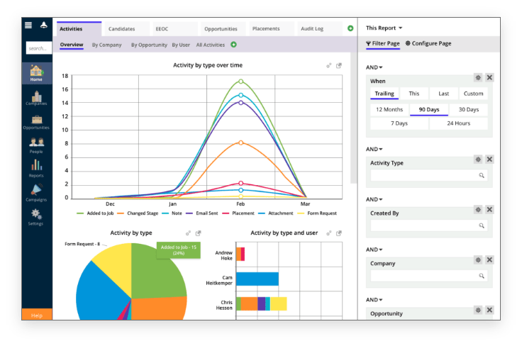 screenshot of analytics page