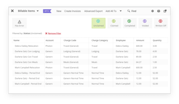 A screenshot of a dashboard displaying various data.