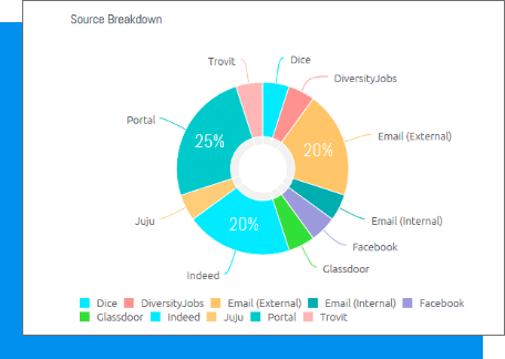 source breakdown pie chart