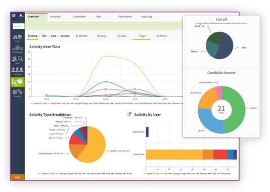 business analytics screenshot A Talent Management dashboard showcasing various pie charts and graphs.
