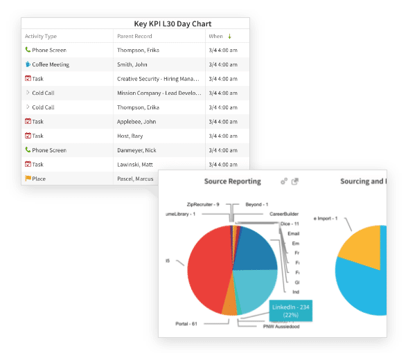 screenshot of KPI chart and source graph