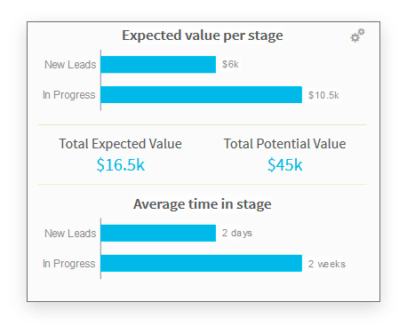 dashboard, expected value