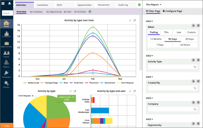 Crelate Recruit's Analytics