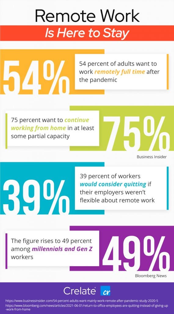 Remote Work Stats Infographic