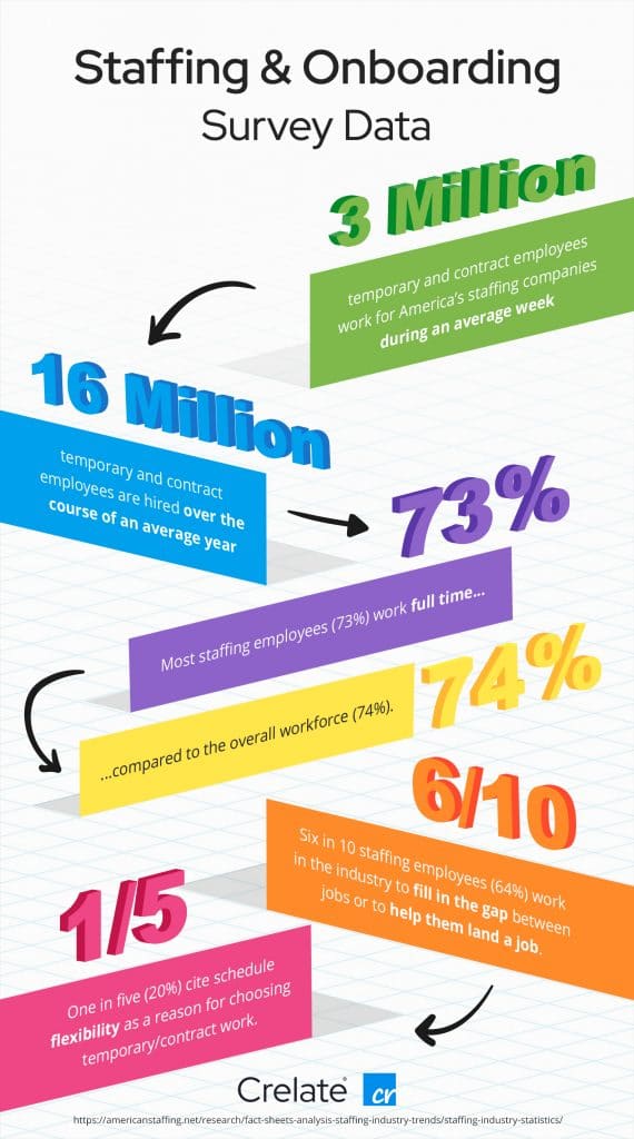 staffing Industry Statistics