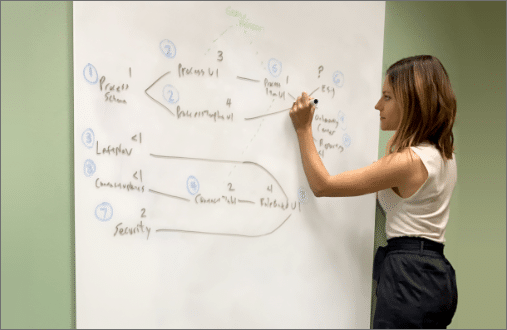 A woman creatively strategizing and drafting a product roadmap on a white board.