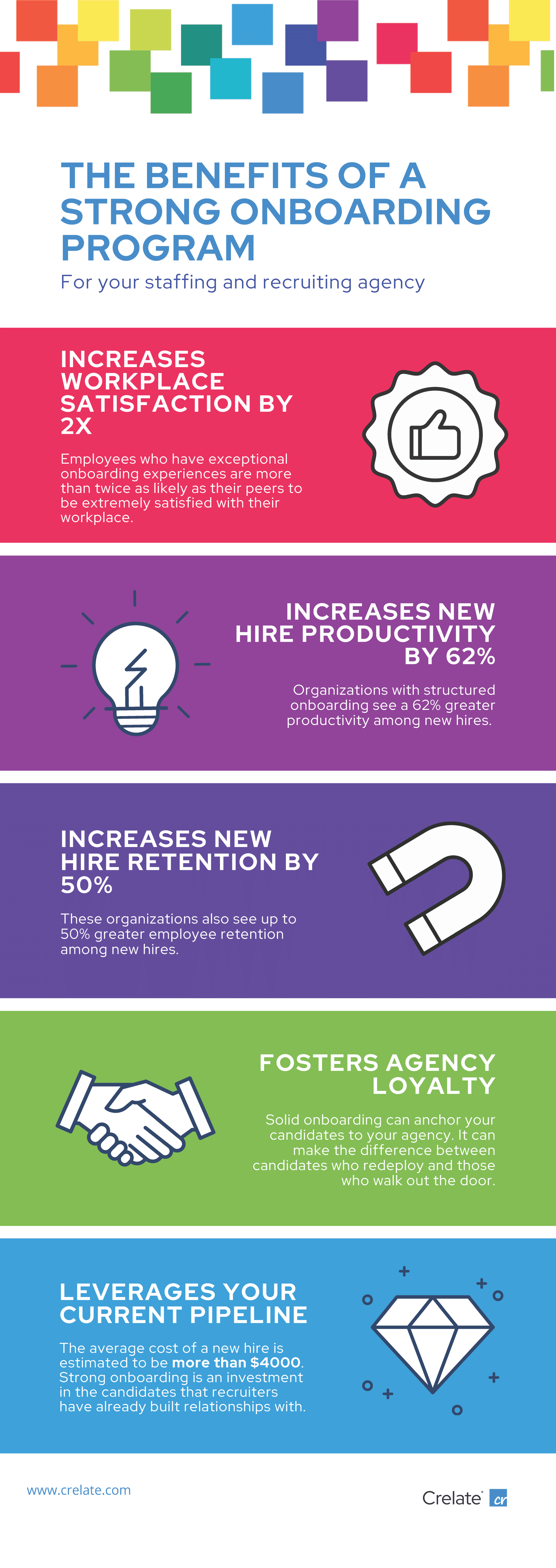 A vibrant infographic highlighting the benefits of a strong onboarding program for staffing and recruiting agencies, showcasing statistics on workplace satisfaction, new hire productivity, employee retention, agency loyalty, and leveraging current pipelines.