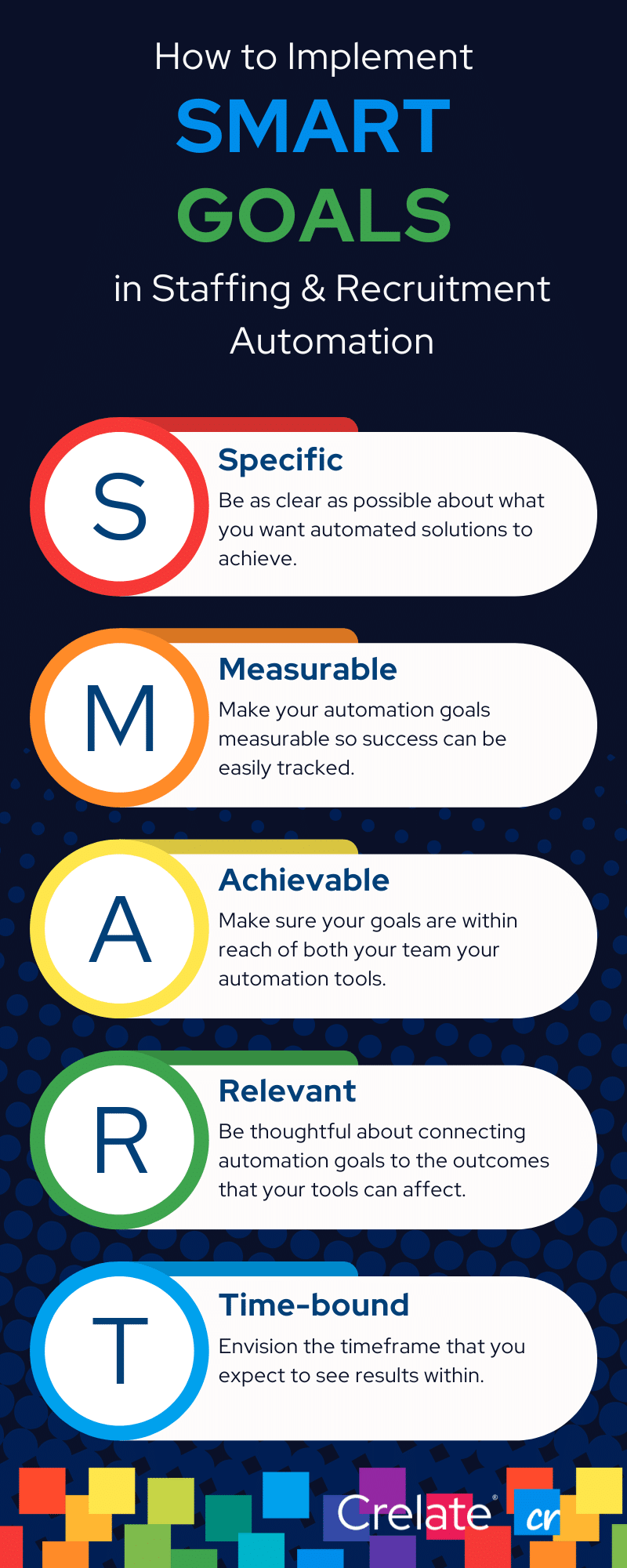 SMART Goals for Automation staffing, recruitment automation