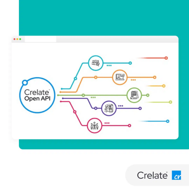 A computer screen displaying a product roadmap with the words create open api.