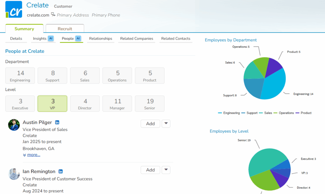Auot Generated Org Chart Product Roadmap