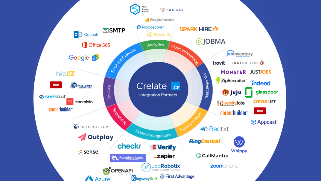 Integration wheel Crelate vs. RecruiterFlow