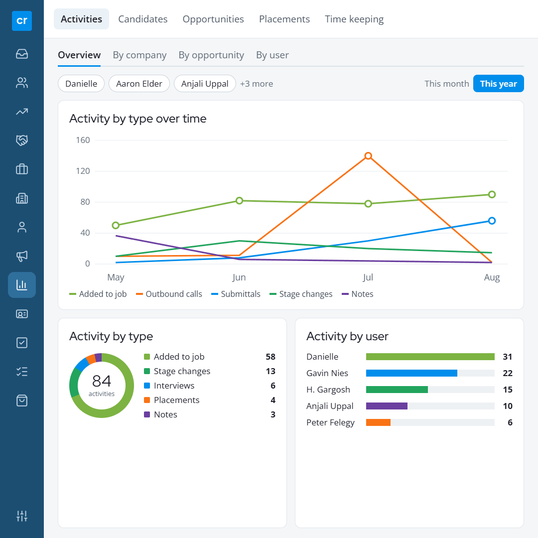 activity-report