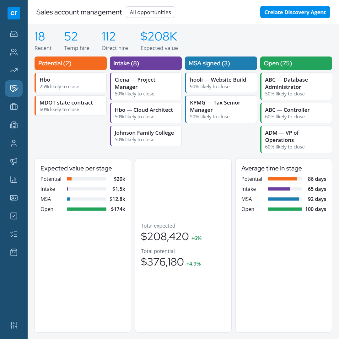 10 sales pipeline 1 Grow