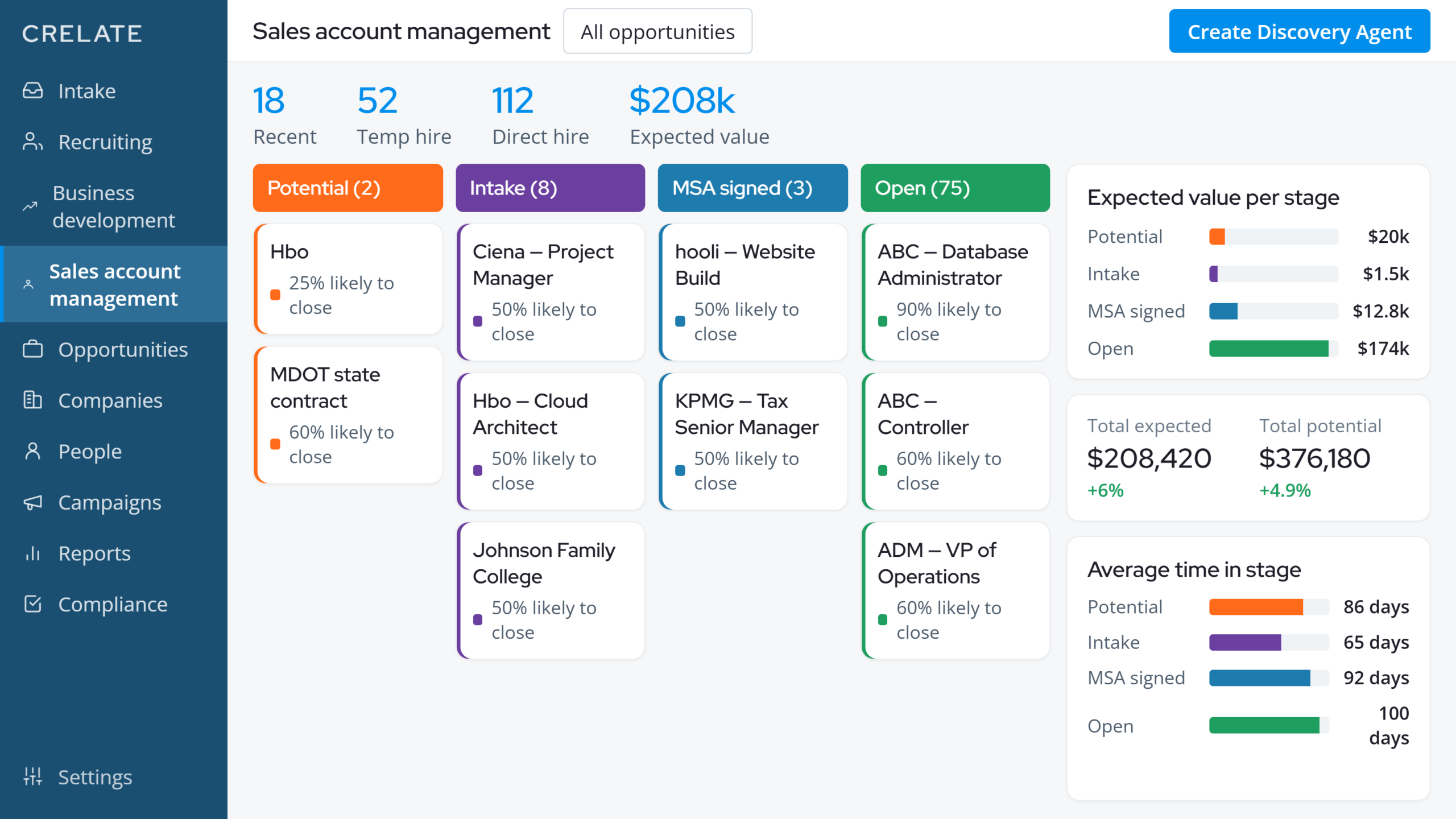 10 sales pipeline scaled Grow