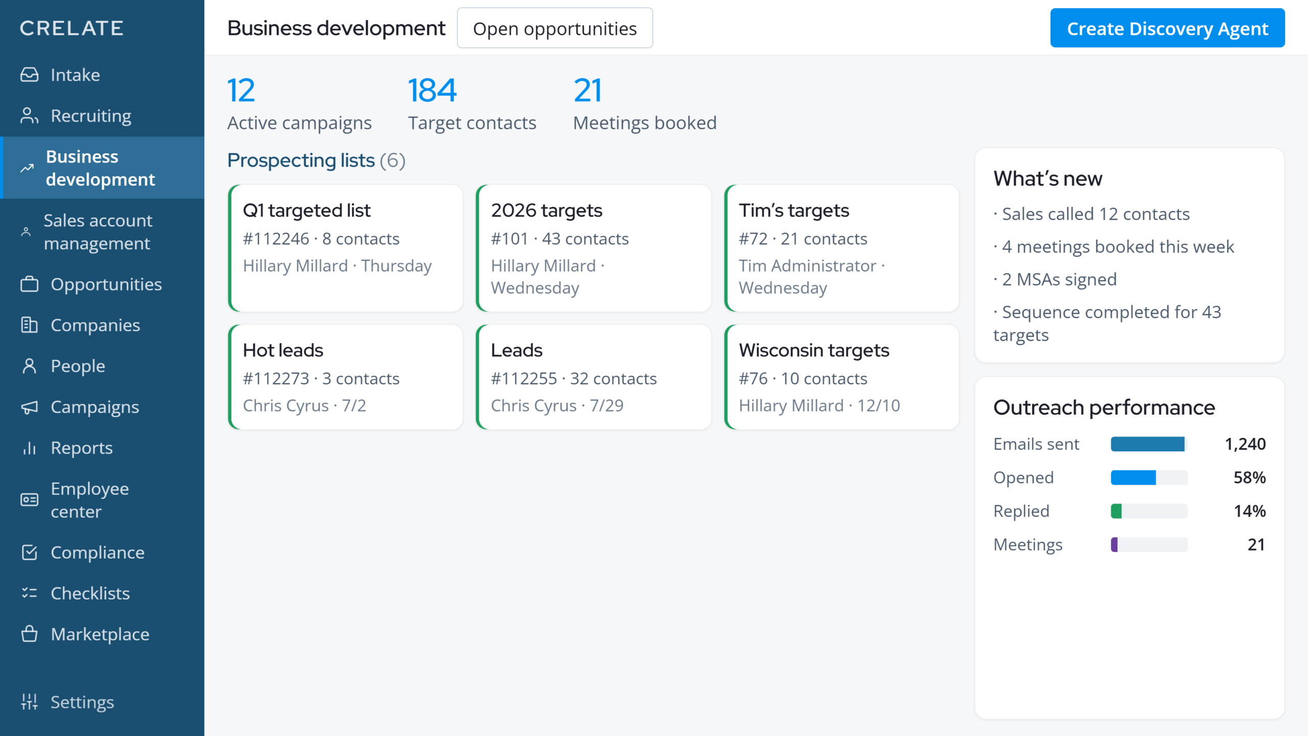 12 business development scaled Grow