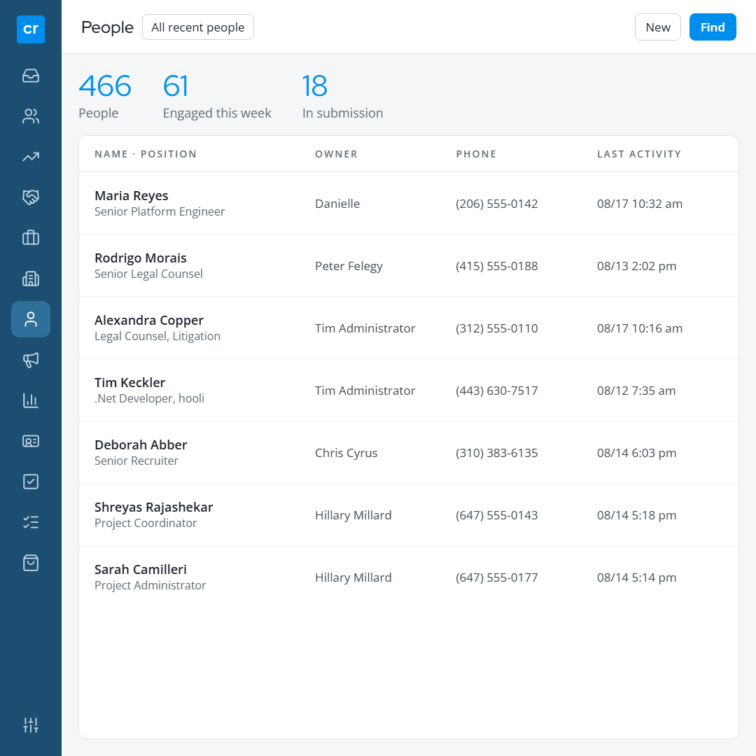 14 people list 1 Manage Candidates