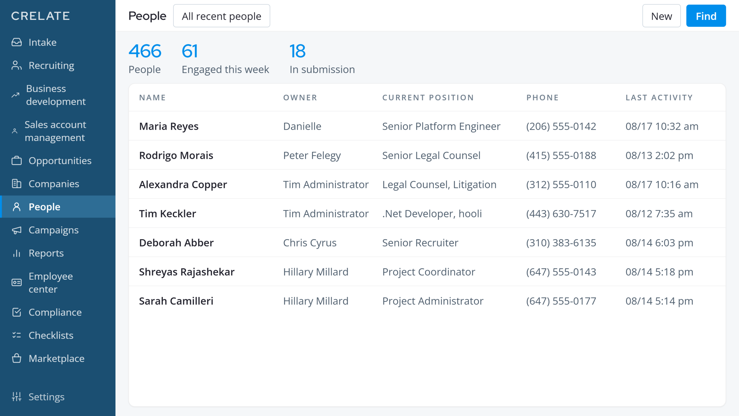 14 people list scaled Manage Candidates