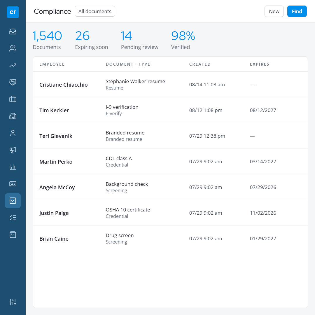 28 compliance 1 Recruiting Software Healthcare