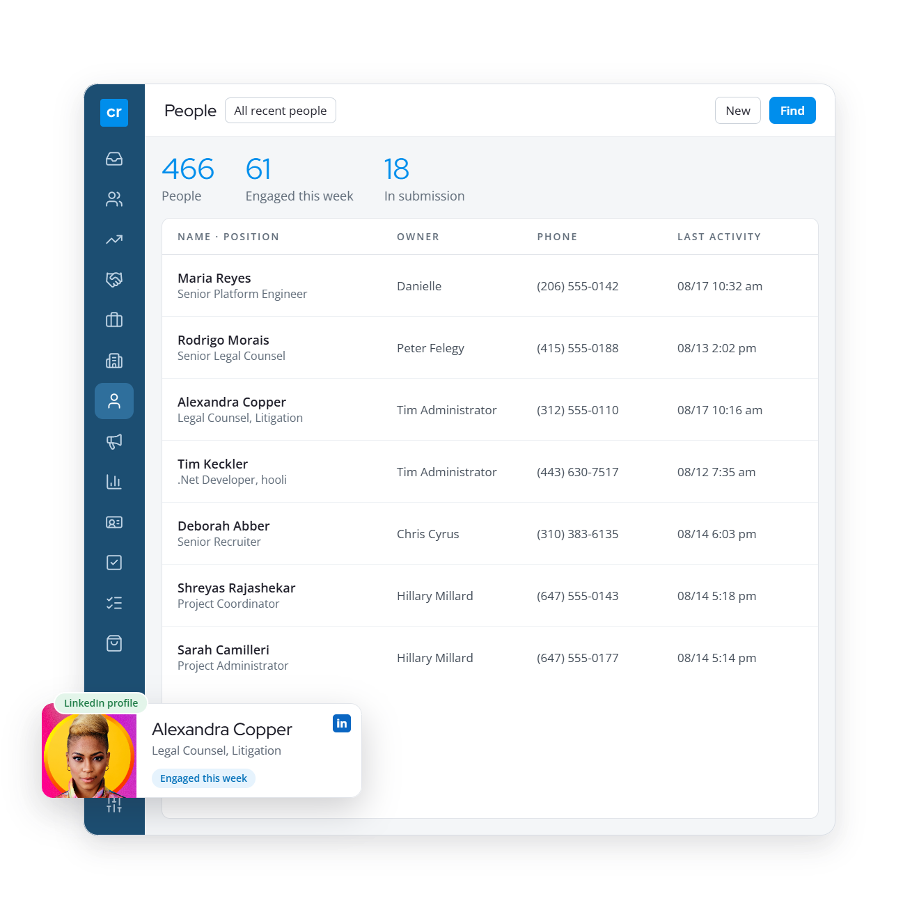 14 people list floating 1 Manage Candidates