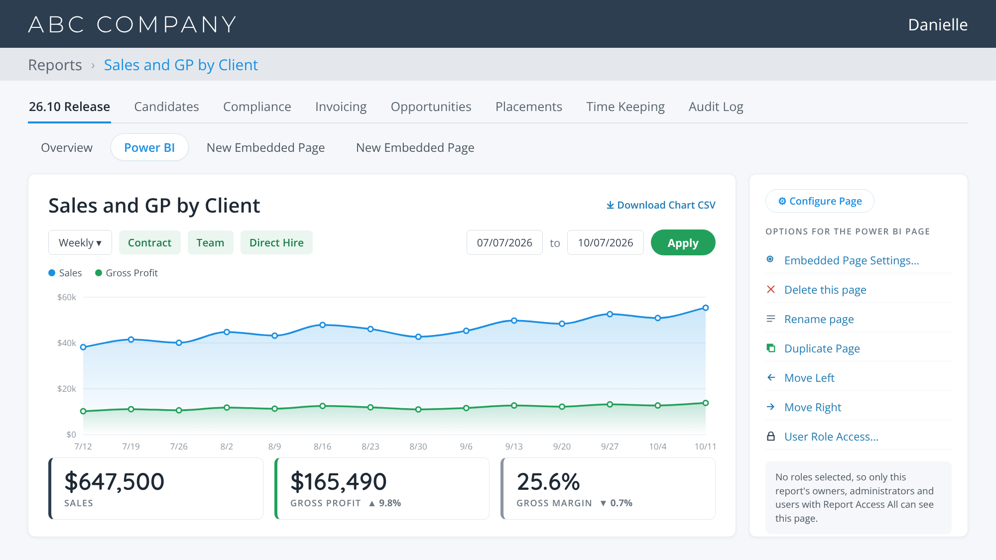 Crelate Sales and GP by Client report with a weekly sales and gross profit trend chart and totals for sales, gross profit and gross margin